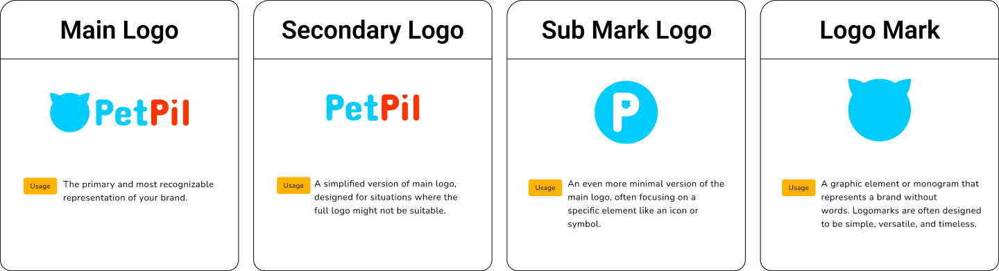 PetPil Brand Logo Variation